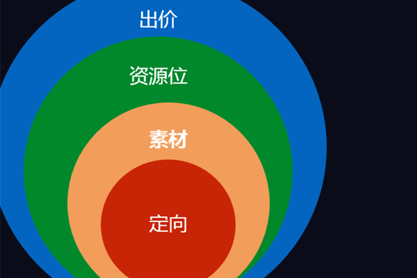 淘寶超級推薦一般下調(diào)多少好